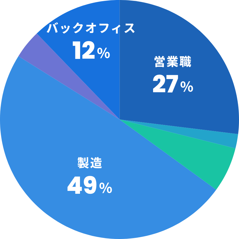 データイメージ