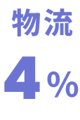 物流4%