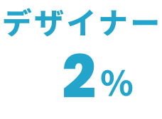 デザイナー2%