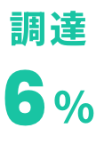 調達6％